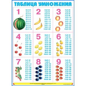 Таблица умножения Таблица умножения