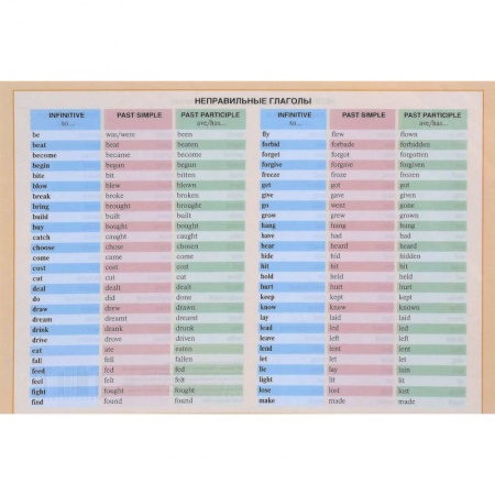 Учебники, самоучители, пособия, книга Неправильные глаголы купить по скидке