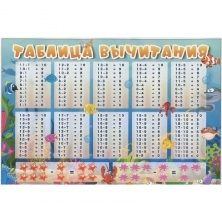Демонстрационные материалы, книга Таблица вычитания. Таблица умножения. Плакат купить по скидке