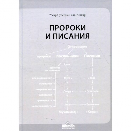 Ислам, книга Пророки и Писания купить по скидке