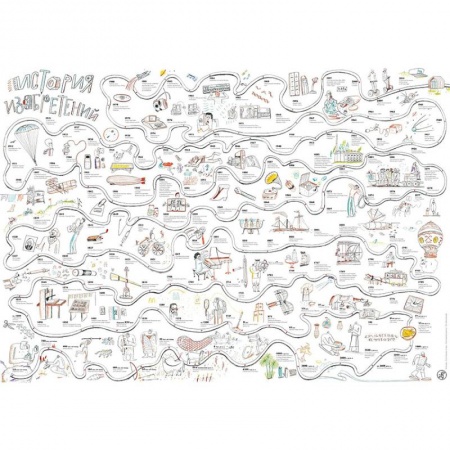 Демонстрационные материалы, книга Плакат в тубусе 'История изобретений' купить по скидке